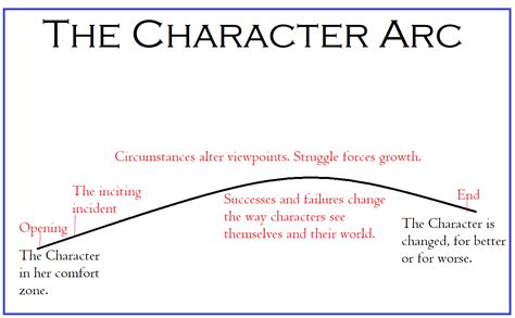 arcs meaning in books: exploring the depths of character development