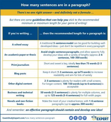 how many sentences is a short essay: