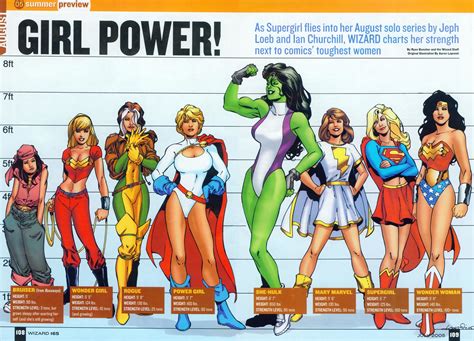 how tall is Wonder Woman in the comics? How does her height compare to other superheroes?