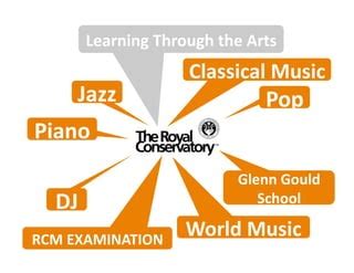 Is Jazz Classical Music: An Examination of Synergy and Contrasts