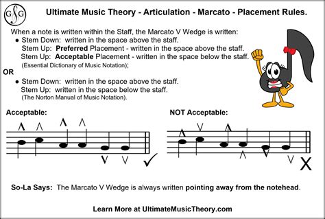 marcato music meaning: How does the marcato articulation technique influence the emotional expression in musical compositions?