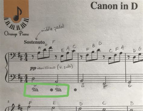 what does sostenuto mean in music and why is it significant in the history of musical notation?