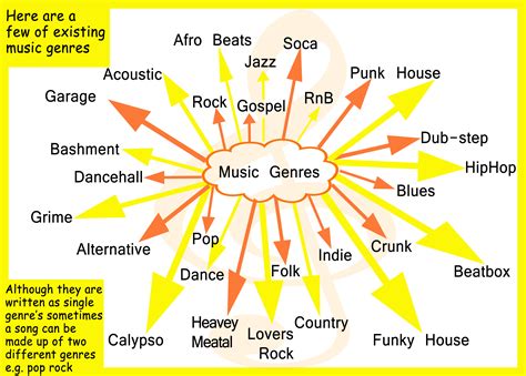 What Genre of Music Is Sublime: An Insight into the Aesthetics of Music