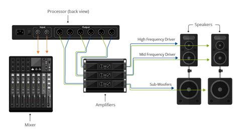 what is a pa system in music? the power of sound in film