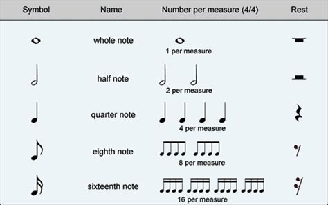 What is Bar in Music? And How Does It Influence the Rhythmic Structure Across Different Genres?