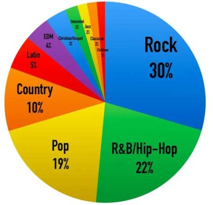 what is the best genre of music? and can we truly compare genres?