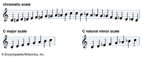 what is the difference between major and minor in music? how does this affect the emotional impact of a piece?