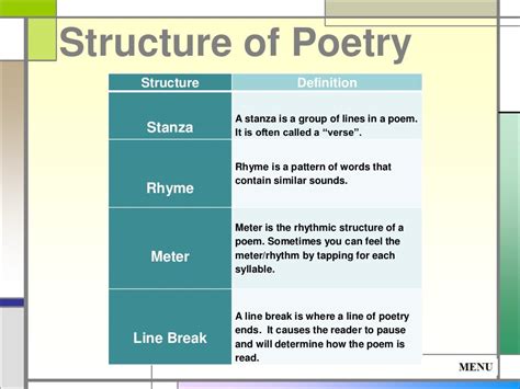 What Structure is Poetry Written In: A Delve into the Fabric of Rhymes