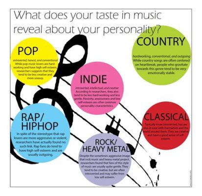 what your music taste says about you and the meaning of the universe